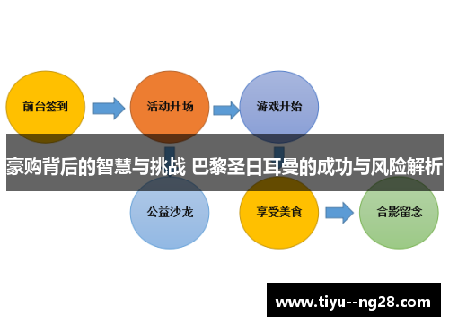 豪购背后的智慧与挑战 巴黎圣日耳曼的成功与风险解析