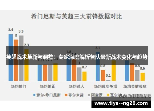 英超战术革新与调整：专家深度解析各队最新战术变化与趋势