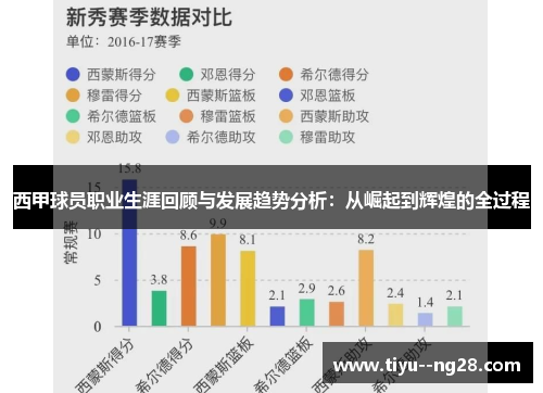西甲球员职业生涯回顾与发展趋势分析：从崛起到辉煌的全过程